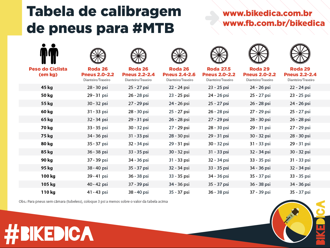 BD-BikeDica-Tabela-Calibragem-Pneu-MTB